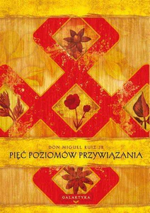 Pięć poziomów przywiązania Pięć poziomów przywiązania