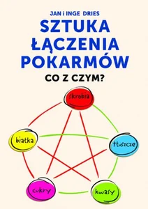 Sztuka łączenia pokarmów Co z czym? Sztuka łączenia pokarmów Co z czym?