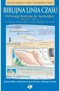 Biblijna linia czasu 300 kluczowych osób i wydarzeń w Biblii