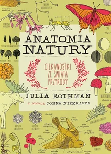 Anatomia natury Anatomia natury