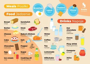 Fiszki do języka angielskiego - Posiłki 3szt Fiszki do języka angielskiego - Posiłki 3szt