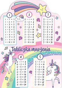 Karta EDU A5 Tabliczka Mnożenia UNICORN TĘCZA