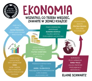 Ekonomia. Szybki kurs dla każdego Ekonomia. Szybki kurs dla każdego